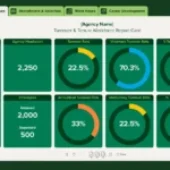 Una mirada analítica a los retos de retención profesional en el trabajo social